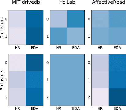 Figure 2 for Detection of Real-world Driving-induced Affective State Using Physiological Signals and Multi-view Multi-task Machine Learning