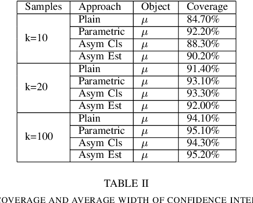 Figure 4 for Assessing Modeling Variability in Autonomous Vehicle Accelerated Evaluation