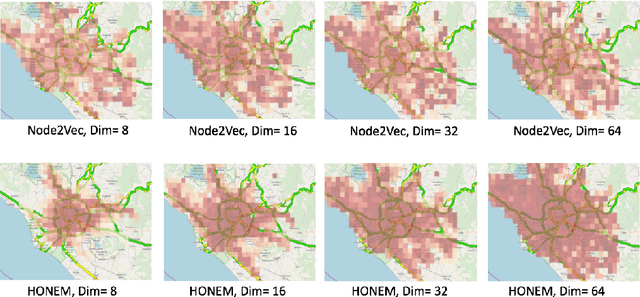 Figure 3 for HONEM: Network Embedding Using Higher-Order Patterns in Sequential Data