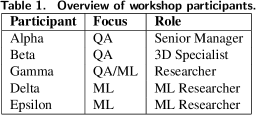 Figure 2 for Utilizing Active Machine Learning for Quality Assurance: A Case Study of Virtual Car Renderings in the Automotive Industry
