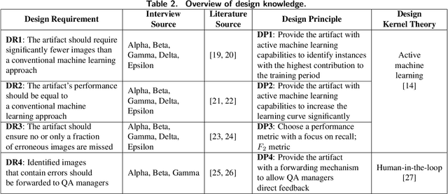 Figure 3 for Utilizing Active Machine Learning for Quality Assurance: A Case Study of Virtual Car Renderings in the Automotive Industry