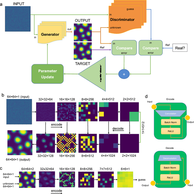 Figure 1 for Deep Learning Phase Segregation