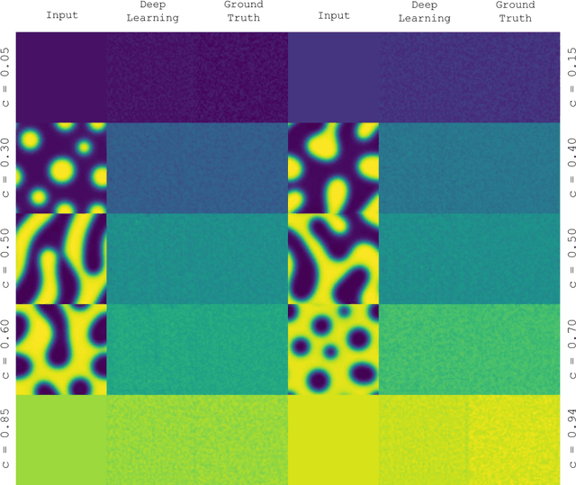 Figure 3 for Deep Learning Phase Segregation