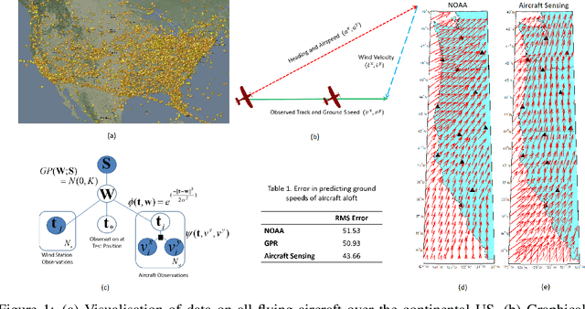 Figure 1 for Helping Reduce Environmental Impact of Aviation with Machine Learning