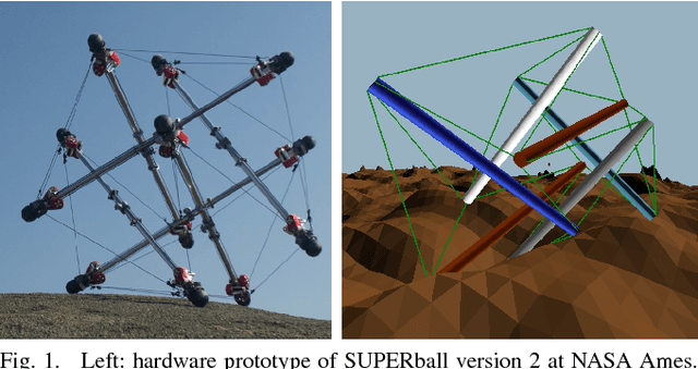 Figure 1 for Adaptive Tensegrity Locomotion on Rough Terrain via Reinforcement Learning
