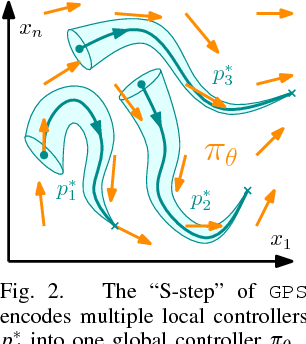 Figure 2 for Adaptive Tensegrity Locomotion on Rough Terrain via Reinforcement Learning