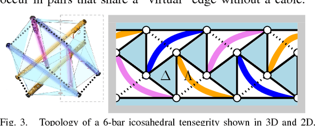 Figure 3 for Adaptive Tensegrity Locomotion on Rough Terrain via Reinforcement Learning