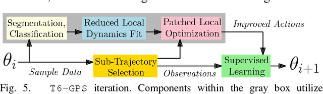 Figure 4 for Adaptive Tensegrity Locomotion on Rough Terrain via Reinforcement Learning
