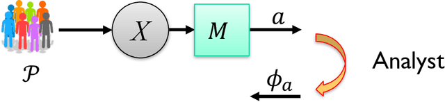 Figure 3 for Information, Privacy and Stability in Adaptive Data Analysis