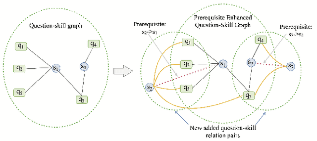 Figure 3 for Prerequisite-driven Q-matrix Refinement for Learner Knowledge Assessment: A Case Study in Online Learning Context