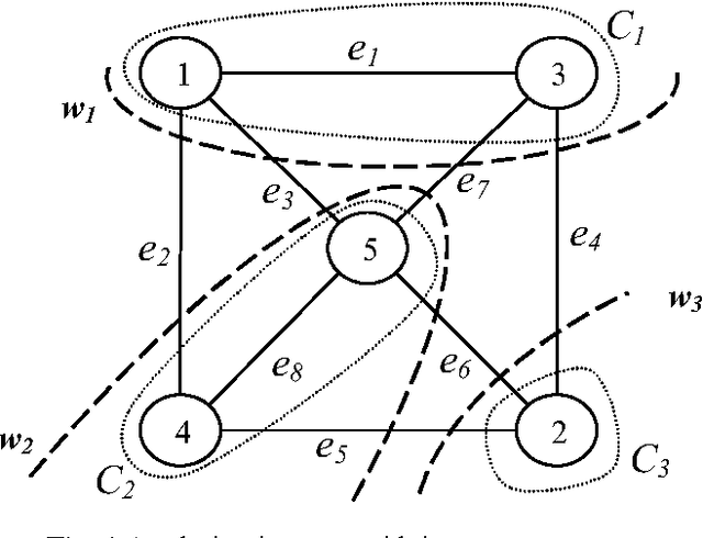 Figure 1 for A new cut-based genetic algorithm for graph partitioning applied to cell formation