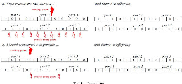 Figure 4 for A new cut-based genetic algorithm for graph partitioning applied to cell formation