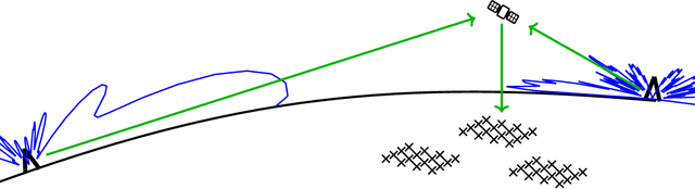Figure 1 for Establishing the Capabilities of the Murchison Widefield Array as a Passive Radar for the Surveillance of Space