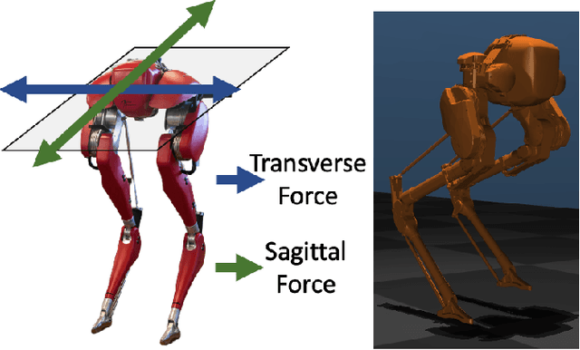 Figure 2 for Rethink the Adversarial Scenario-based Safety Testing of Robots: the Comparability and Optimal Aggressiveness