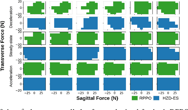 Figure 3 for Rethink the Adversarial Scenario-based Safety Testing of Robots: the Comparability and Optimal Aggressiveness