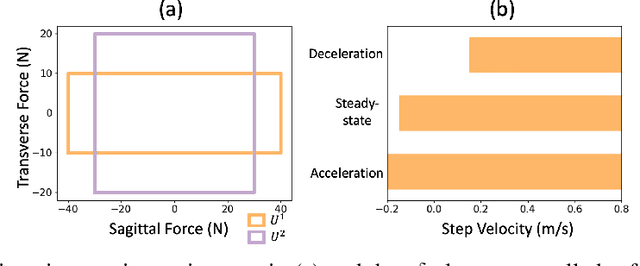 Figure 4 for Rethink the Adversarial Scenario-based Safety Testing of Robots: the Comparability and Optimal Aggressiveness