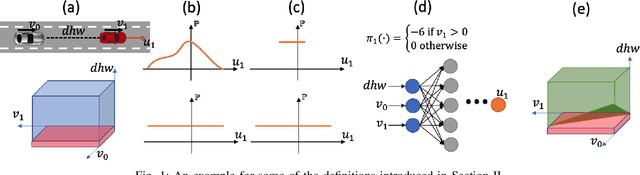 Figure 1 for Rethink the Adversarial Scenario-based Safety Testing of Robots: the Comparability and Optimal Aggressiveness