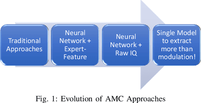 Figure 1 for Multi-task Learning Approach for Modulation and Wireless Signal Classification for 5G and Beyond: Edge Deployment via Model Compression