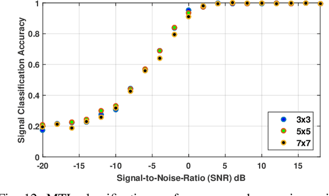 Figure 4 for Multi-task Learning Approach for Modulation and Wireless Signal Classification for 5G and Beyond: Edge Deployment via Model Compression