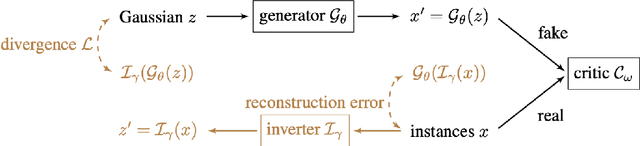 Figure 1 for A Tutorial on Adversarial Learning Attacks and Countermeasures