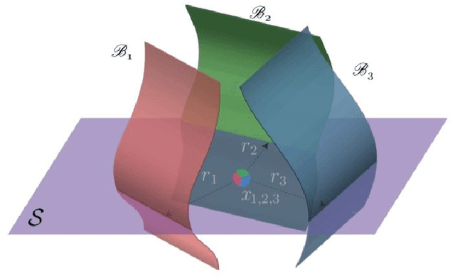 Figure 2 for A Tutorial on Adversarial Learning Attacks and Countermeasures