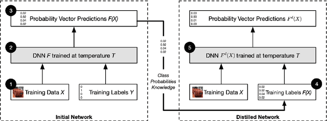 Figure 3 for A Tutorial on Adversarial Learning Attacks and Countermeasures
