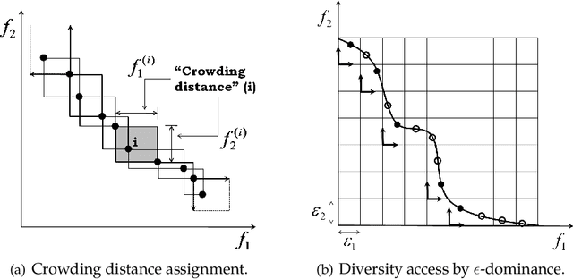 Figure 1 for The Cone epsilon-Dominance: An Approach for Evolutionary Multiobjective Optimization
