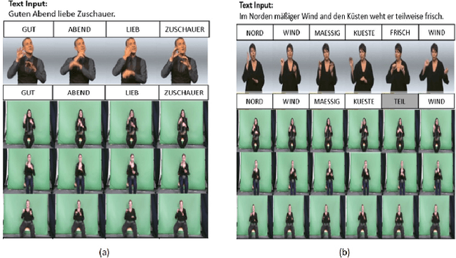 Figure 4 for Sign Language Production: A Review