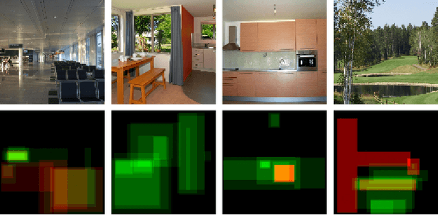 Figure 1 for Predicting Visual Memory Schemas with Variational Autoencoders