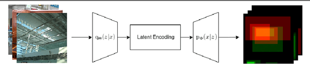 Figure 3 for Predicting Visual Memory Schemas with Variational Autoencoders