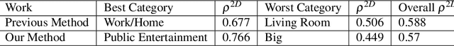 Figure 4 for Predicting Visual Memory Schemas with Variational Autoencoders