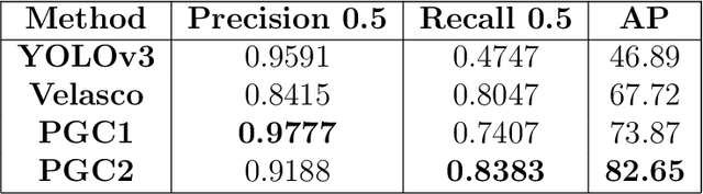 Figure 2 for Handgun detection using combined human pose and weapon appearance