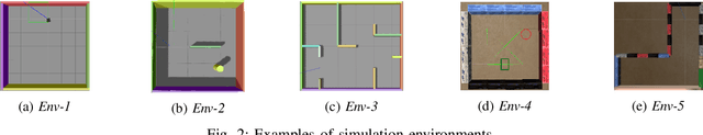 Figure 2 for Low Dimensional State Representation Learning with Robotics Priors in Continuous Action Spaces