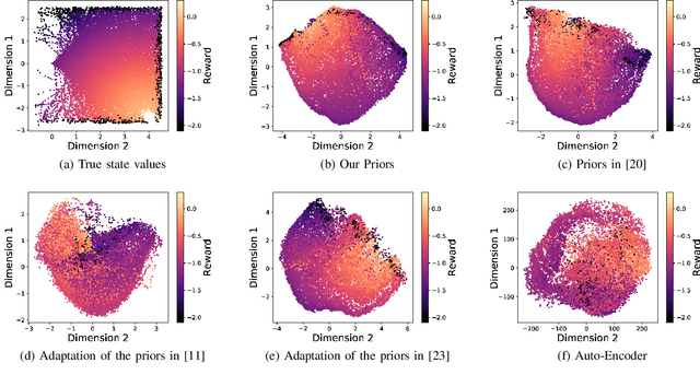 Figure 3 for Low Dimensional State Representation Learning with Robotics Priors in Continuous Action Spaces