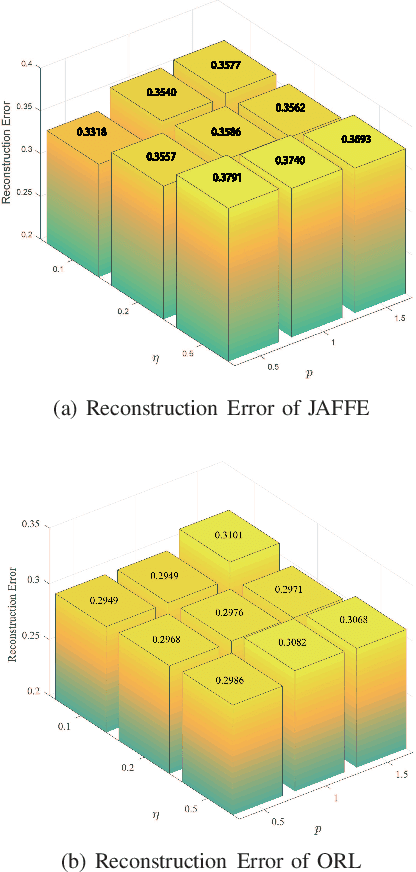 Figure 2 for Self-paced Principal Component Analysis