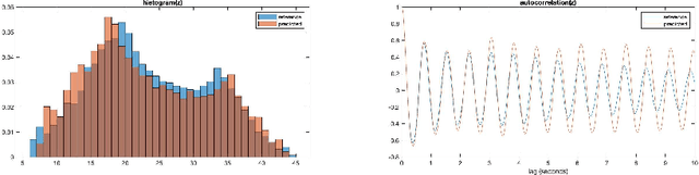 Figure 4 for Deep Learning of Chaotic Systems from Partially-Observed Data