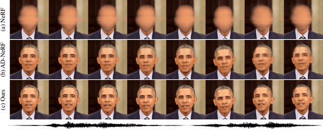 Figure 1 for Learning Dynamic Facial Radiance Fields for Few-Shot Talking Head Synthesis