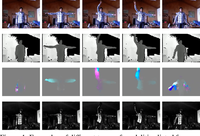 Figure 1 for Multi-Modality Fusion based on Consensus-Voting and 3D Convolution for Isolated Gesture Recognition