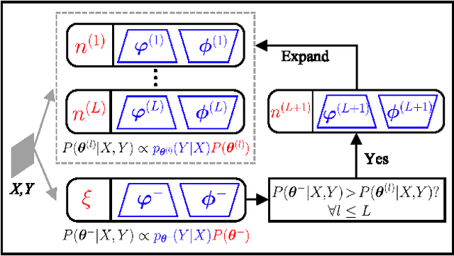 Figure 1 for A Dirichlet Process Mixture of Robust Task Models for Scalable Lifelong Reinforcement Learning