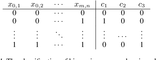 Figure 1 for Logic-inspired Deep Neural Networks
