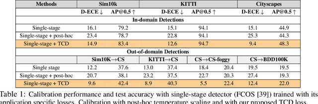 Figure 2 for Towards Improving Calibration in Object Detection Under Domain Shift