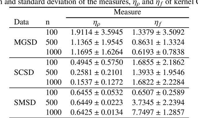 Figure 1 for Identifying Outliers using Influence Function of Multiple Kernel Canonical Correlation Analysis