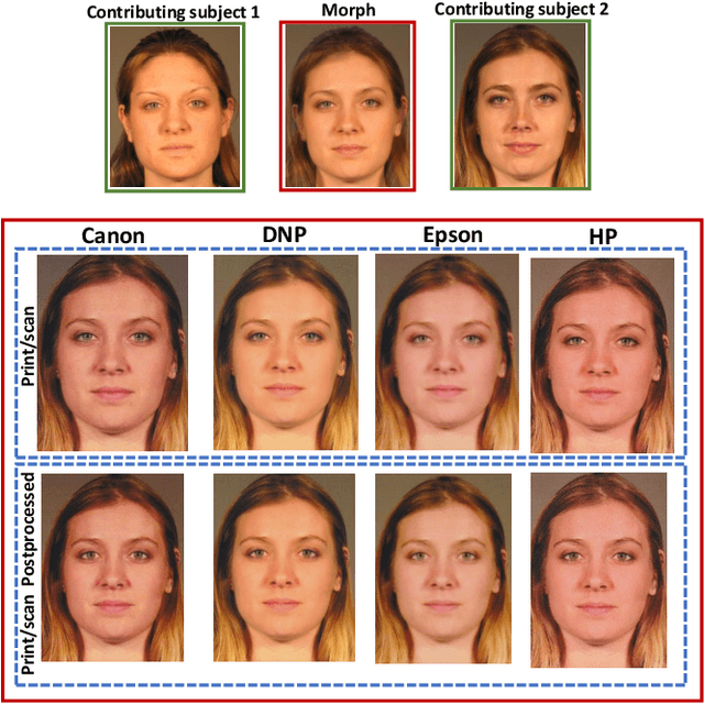 Figure 2 for Face Morphing Attack Generation & Detection: A Comprehensive Survey