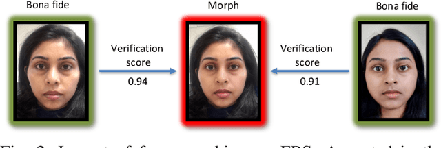 Figure 3 for Face Morphing Attack Generation & Detection: A Comprehensive Survey