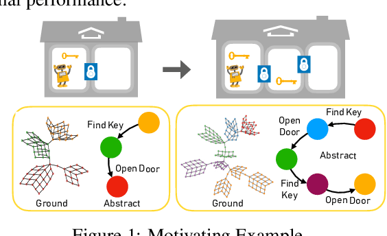 Figure 1 for MDP Abstraction with Successor Features