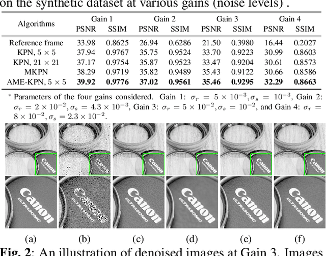 Figure 2 for Attention Mechanism Enhanced Kernel Prediction Networks for Denoising of Burst Images