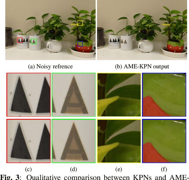 Figure 4 for Attention Mechanism Enhanced Kernel Prediction Networks for Denoising of Burst Images