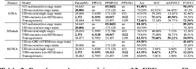 Figure 4 for Streaming Video Temporal Action Segmentation In Real Time