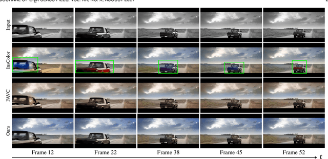 Figure 3 for Temporally Consistent Video Colorization with Deep Feature Propagation and Self-regularization Learning
