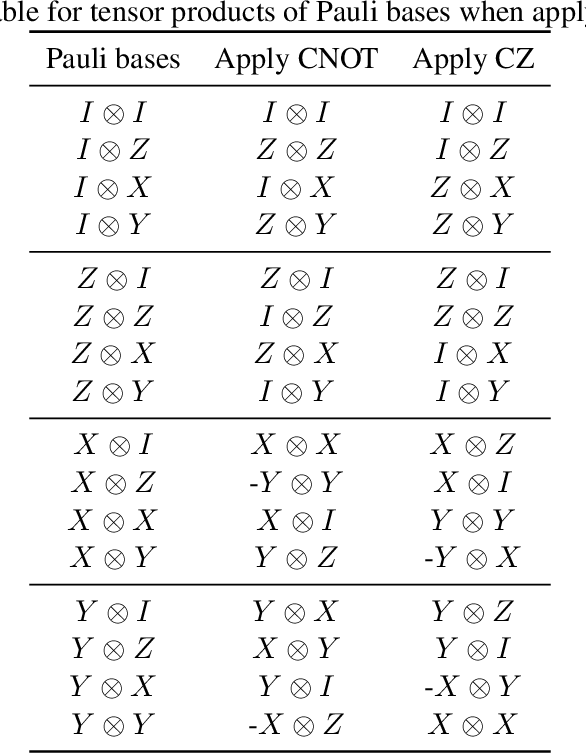 Figure 2 for Concentration of Data Encoding in Parameterized Quantum Circuits